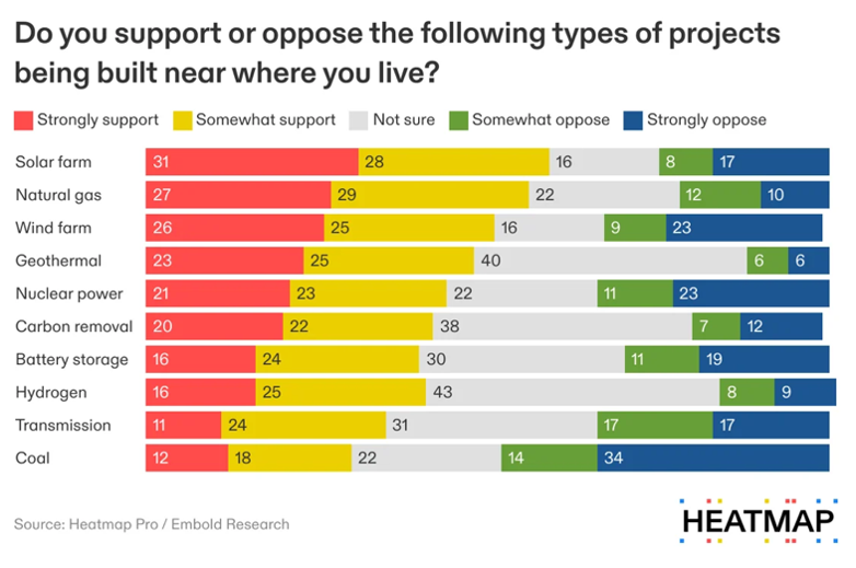 Turning ‘NIMBYs’ Into Supporting Neighbors: Why Affordability Can Power Clean Energy Support