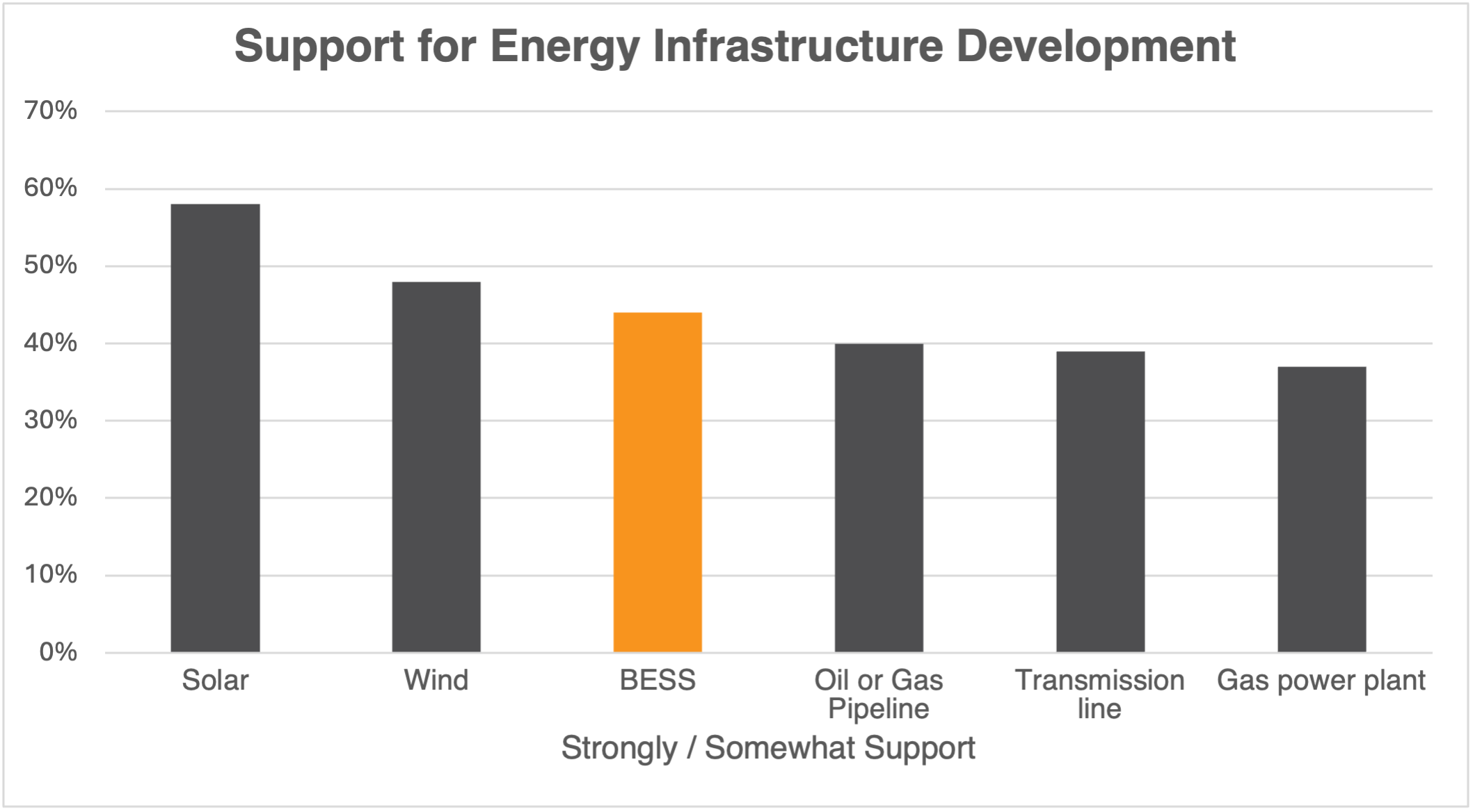 Source: GoodPower / SCC Arizona BESS Neighbor Perception Study