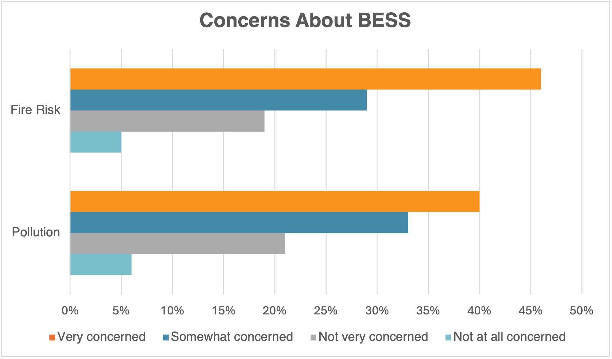 Source: GoodPower / SCC Arizona BESS Neighbor Perception Study