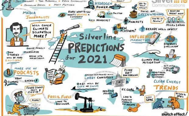 Cleantech Predictions 2021